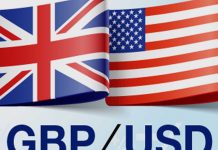 Phân tích kỹ thuật GBP/USD
