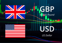 Phân tích GBP/USD ngày 14/06