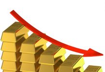 Vàng thế giới giảm khi lợi suất trái phiếu Mỹ tăng