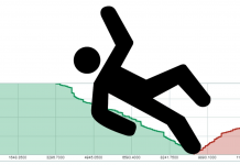 Tại sao bị trượt lệnh Stoploss và các Lệnh chờ – Khớp lệnh không đúng giá ?
