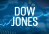 Dow Jones có tháng tăng mạnh nhất kể từ năm 1976