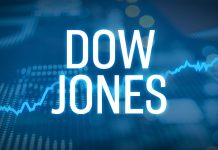 Dow Jones phục hồi gần 600 điểm