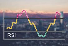 Chỉ báo RSI – Công cụ hữu ích cho các Trader Forex
