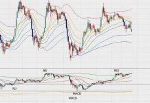 Chỉ báo kỹ thuật cốt lõi trong trading: Phân loại, ứng dụng thực tế & nguyên tắc kết hợp tối ưu
