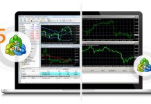 Cách làm chủ MT4 & MT5 – Mẹo và thủ thuật dành cho nhà giao dịch