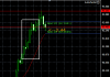 USD Index giảm khi Chỉ số giá sản xuất PPI giảm.